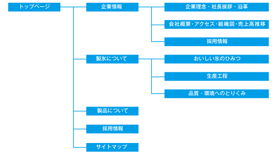 サイトマップ